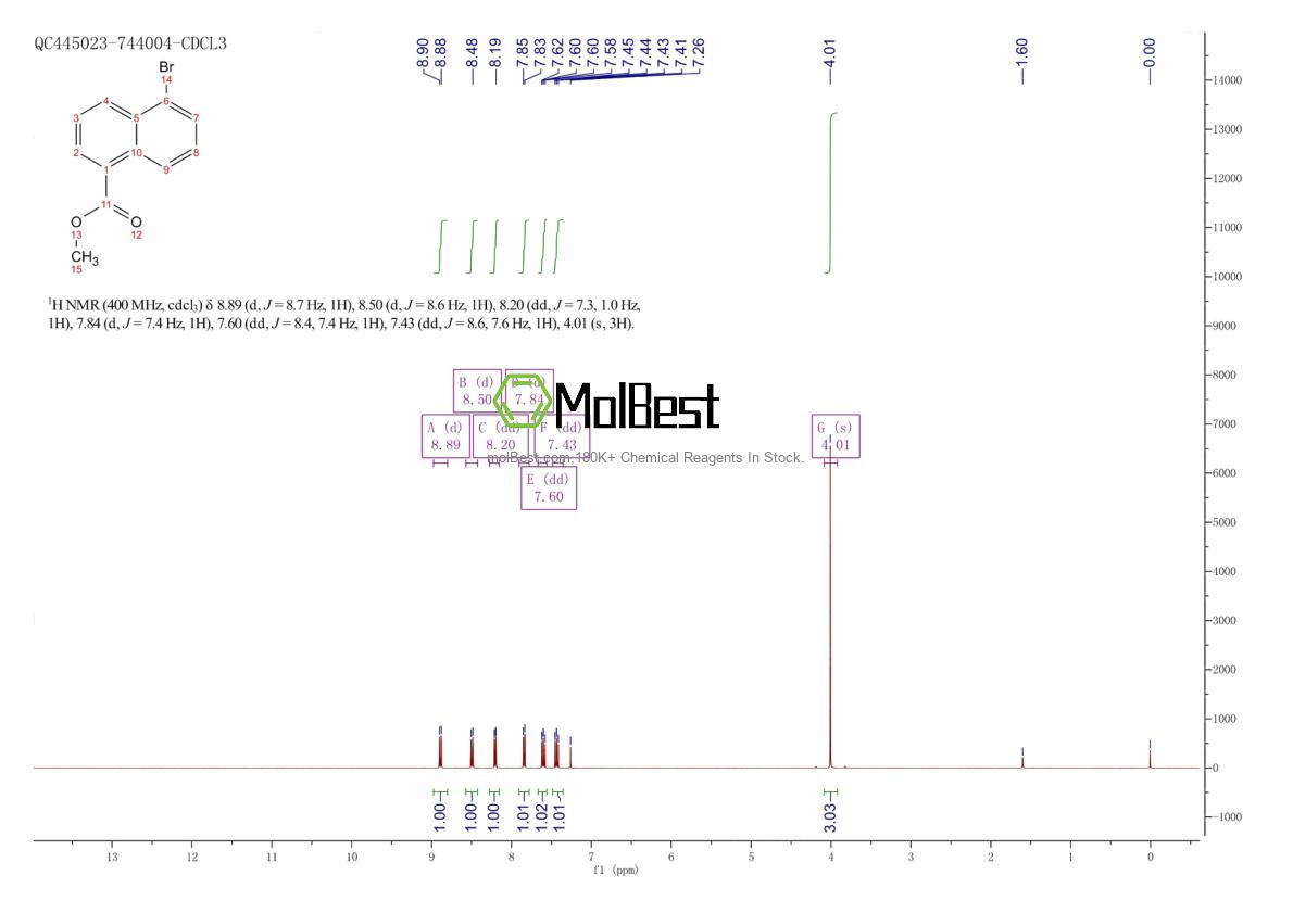 59866-97-6 fiziksel numune test spektrumu (NMR)