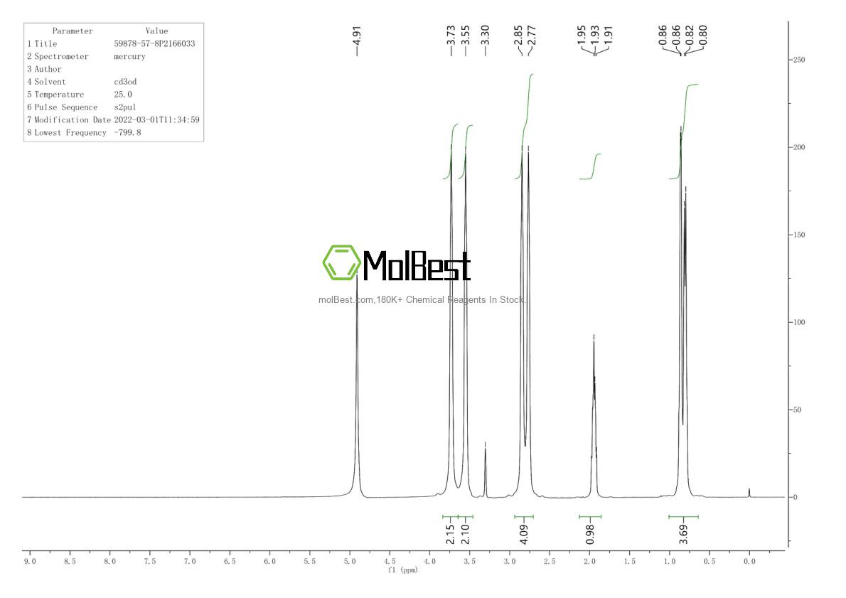 Physical sample testing spectrum (NMR) of 59878-57-8