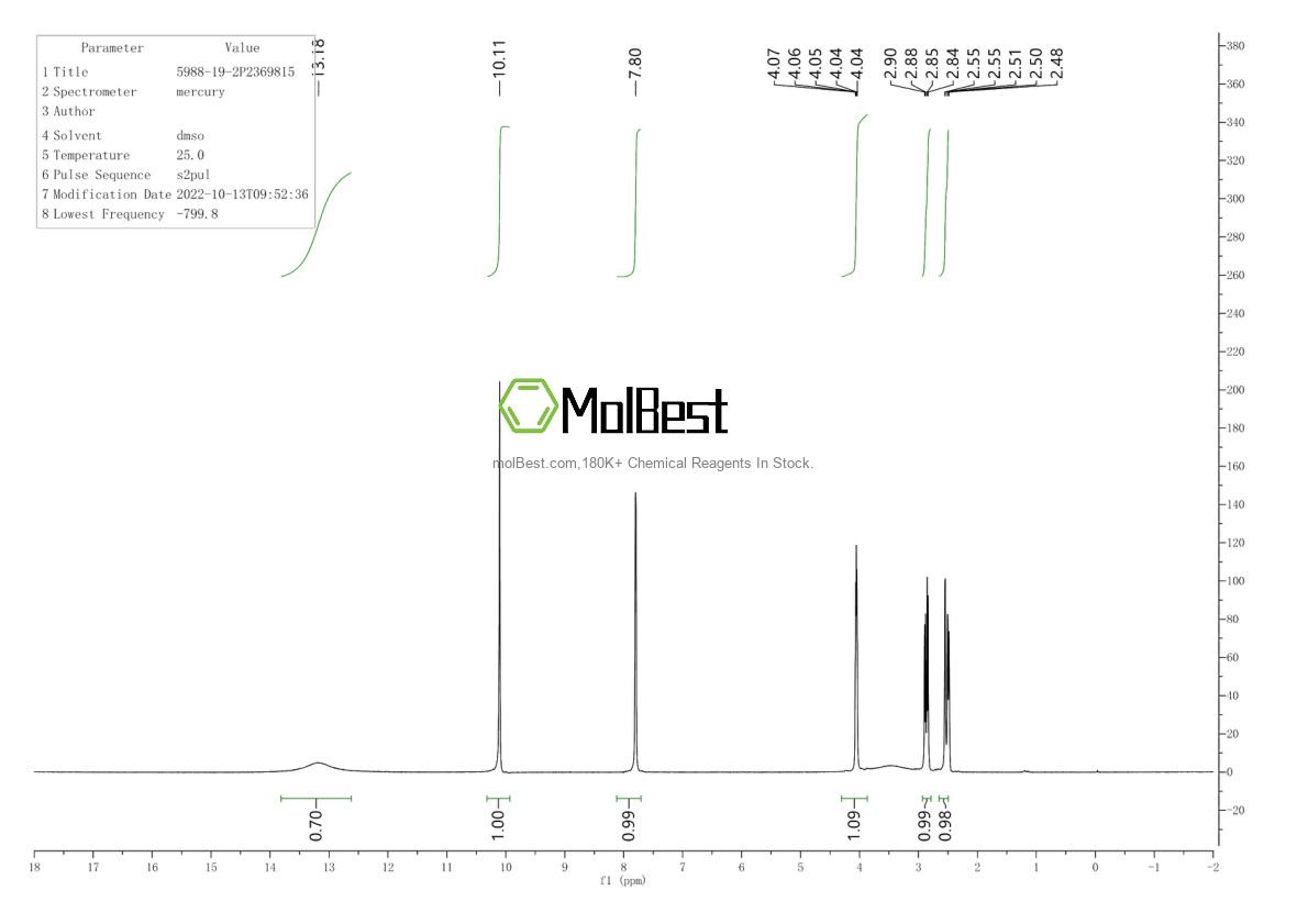 Physical sample testing spectrum (NMR) of 5988-19-2