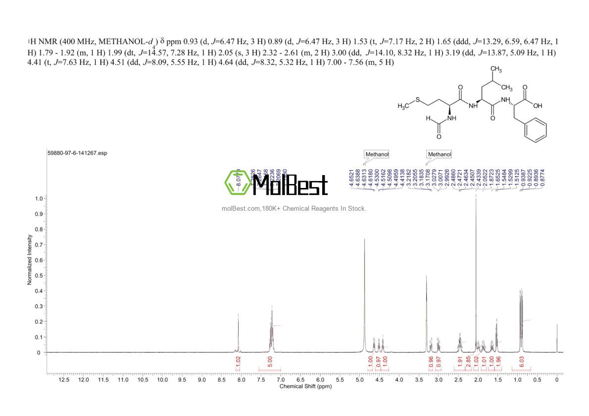 Physical sample testing spectrum (NMR) of 59880-97-6
