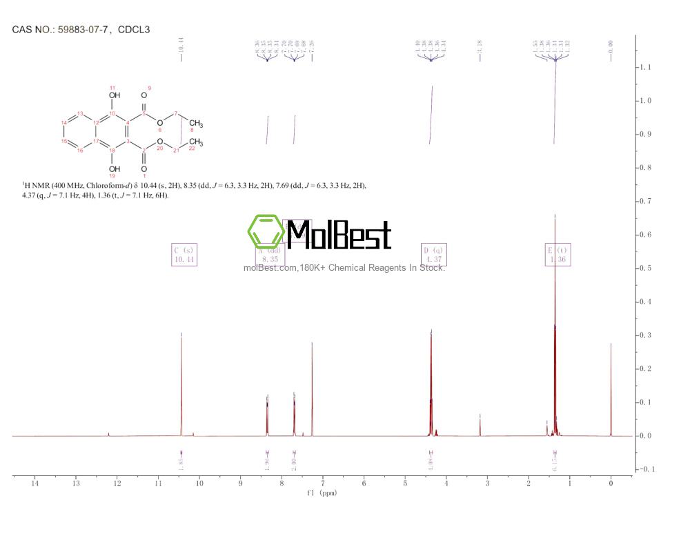 Physical sample testing spectrum (NMR) of 59883-07-7