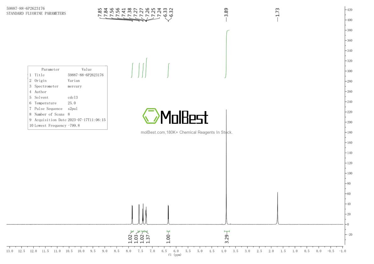 Physical sample testing spectrum (NMR) of 59887-88-6