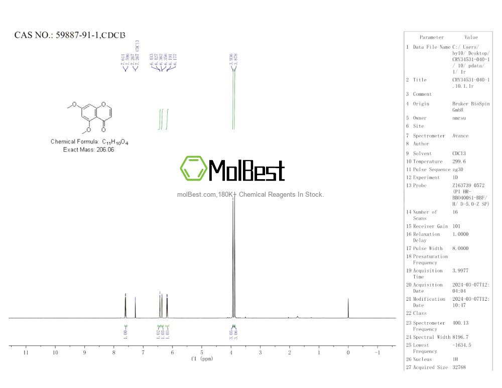 Physical sample testing spectrum (NMR) of 59887-91-1