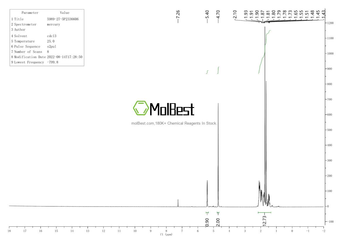 Physical sample testing spectrum (NMR) of 5989-27-5