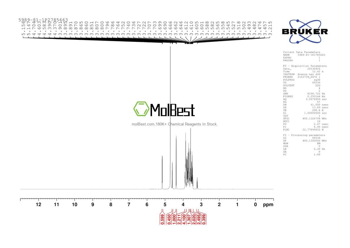 Physical sample testing spectrum (NMR) of 5989-81-1
