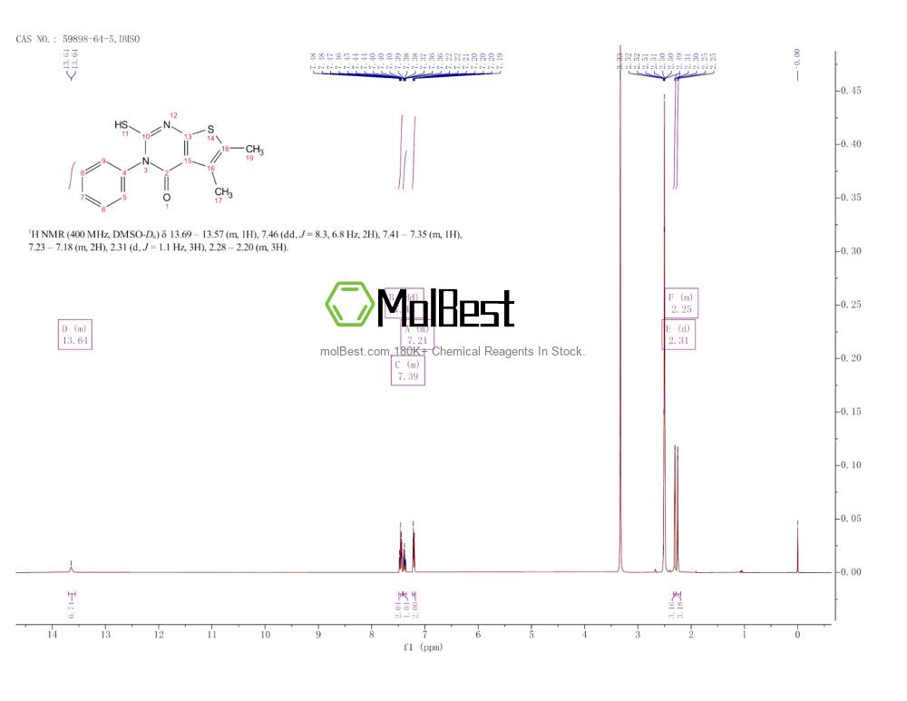 Physical sample testing spectrum (NMR) of 59898-64-5