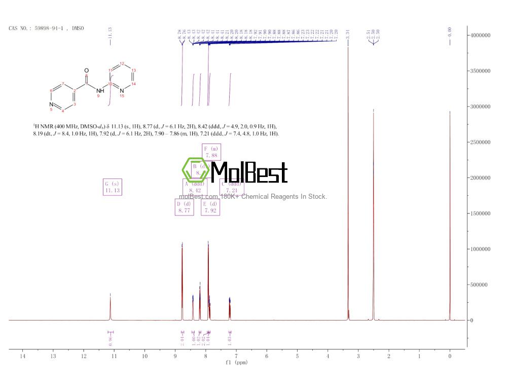 Physical sample testing spectrum (NMR) of 59898-94-1