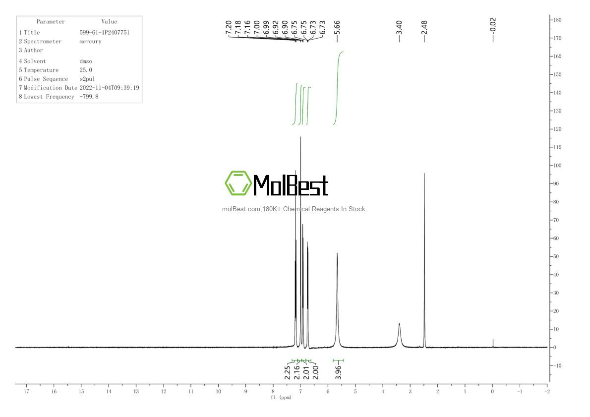 Physical sample testing spectrum (NMR) of 599-61-1
