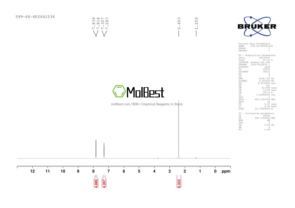 Physical sample testing spectrum (NMR) of 599-66-6
