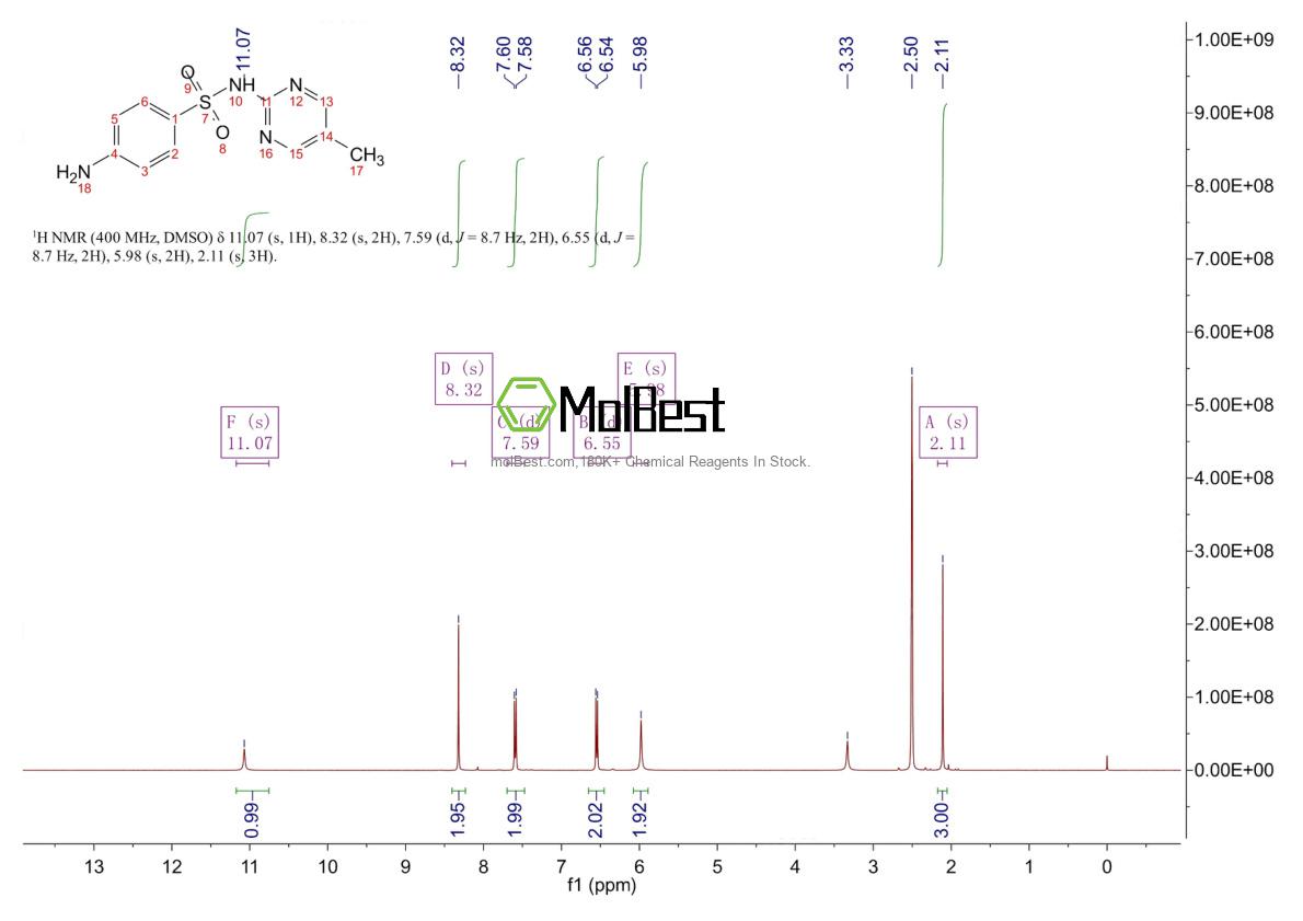 599-88-2 fiziksel numune test spektrumu (NMR)