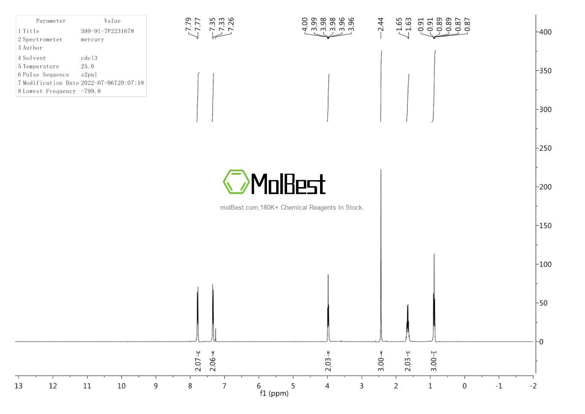 Physical sample testing spectrum (NMR) of 599-91-7