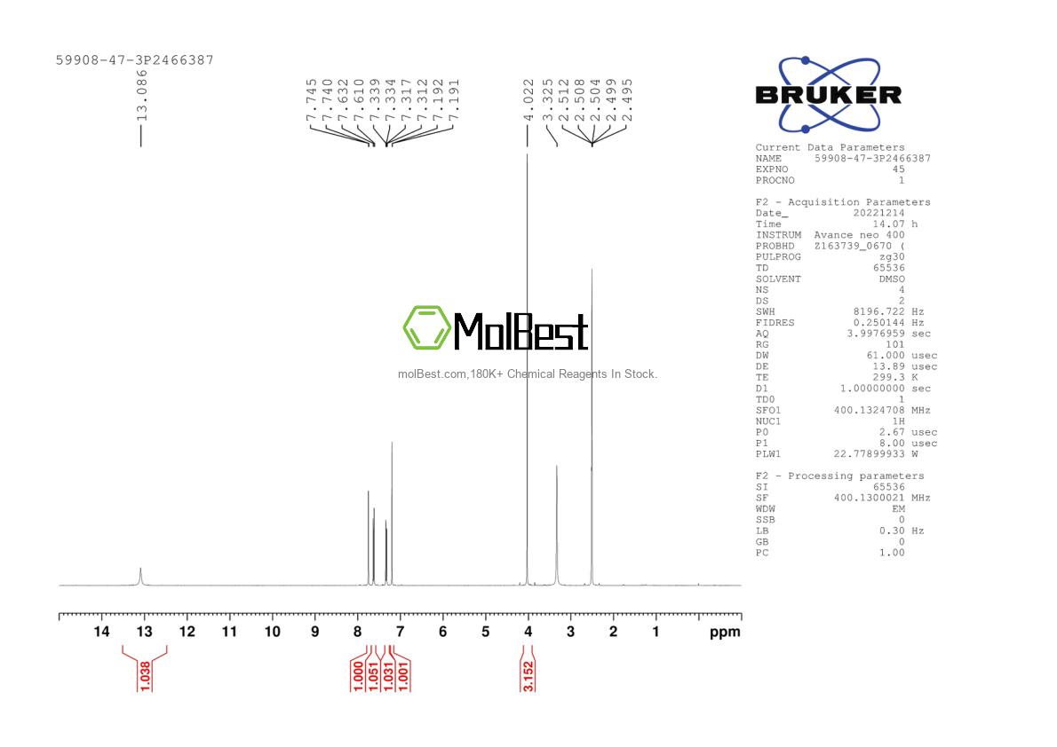 Physical sample testing spectrum (NMR) of 59908-47-3
