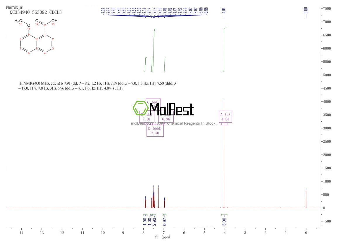 Physical sample testing spectrum (NMR) of 5991-56-0