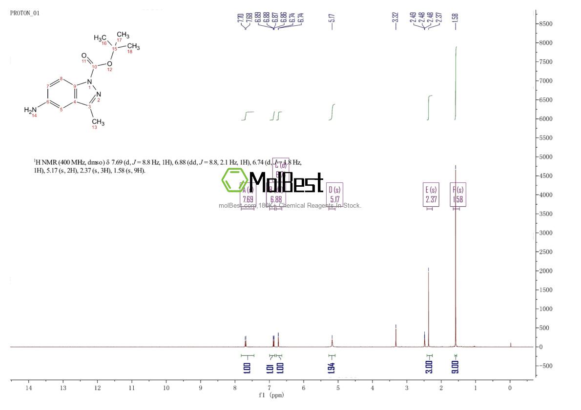 Physical sample testing spectrum (NMR) of 599183-32-1