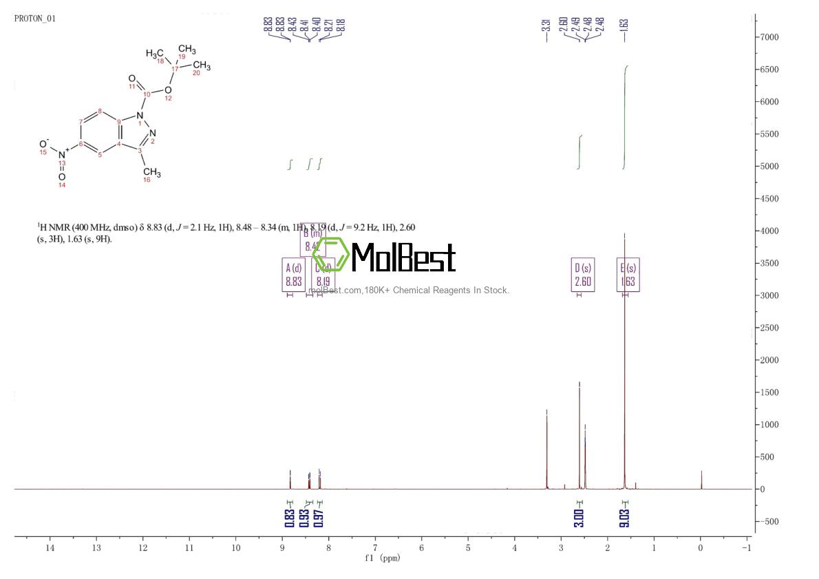 Physical sample testing spectrum (NMR) of 599183-33-2