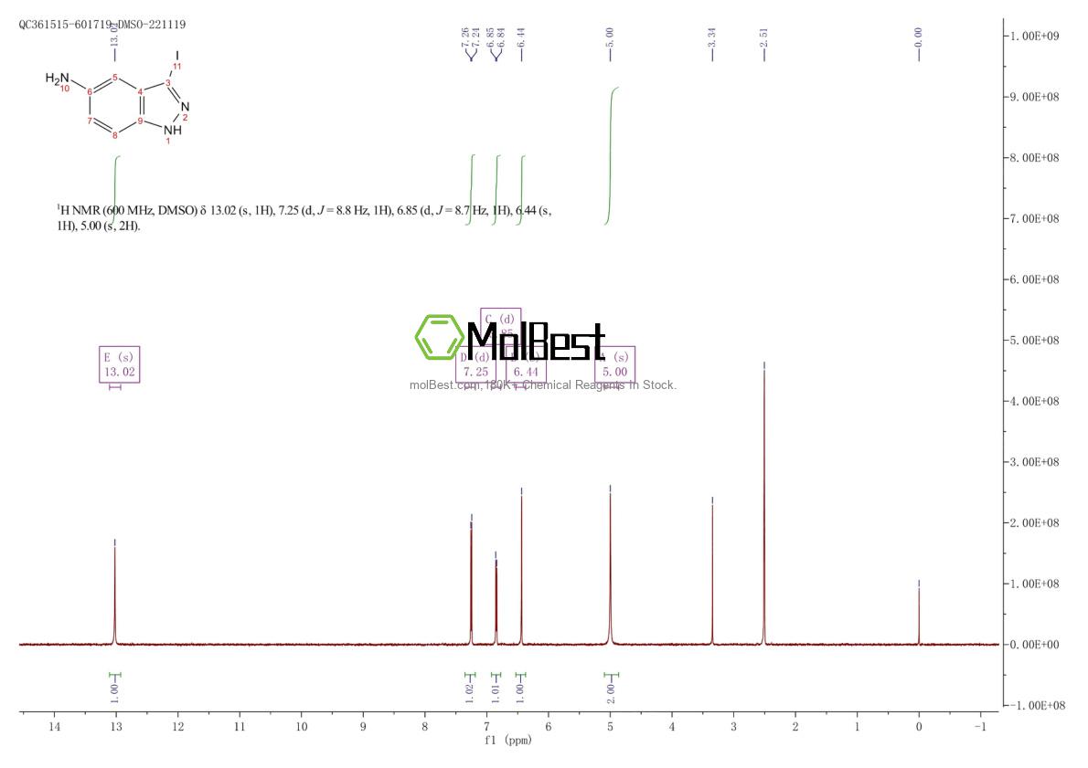 Physical sample testing spectrum (NMR) of 599183-36-5