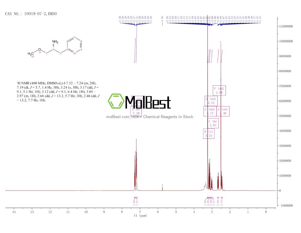 Physical sample testing spectrum (NMR) of 59919-07-2