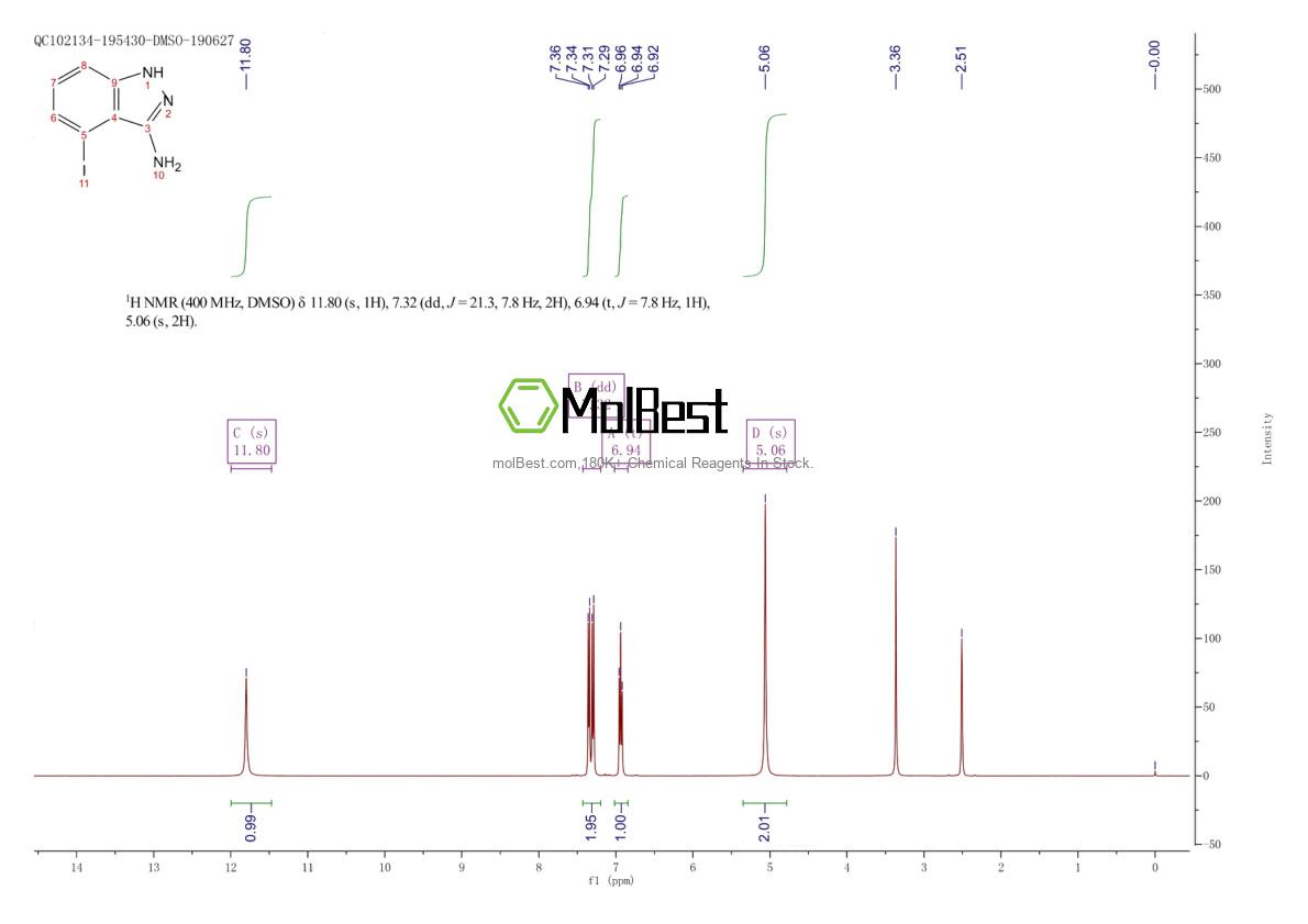 Physical sample testing spectrum (NMR) of 599191-73-8