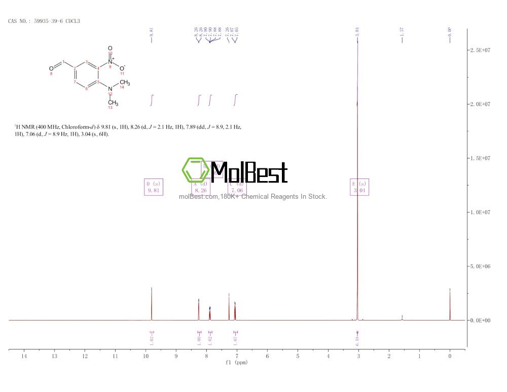 Physical sample testing spectrum (NMR) of 59935-39-6