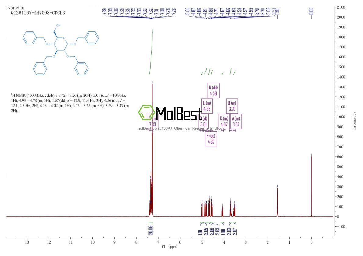 Physical sample testing spectrum (NMR) of 59935-49-8