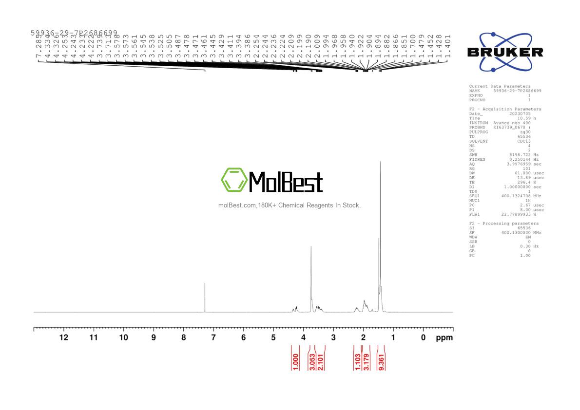 Physical sample testing spectrum (NMR) of 59936-29-7