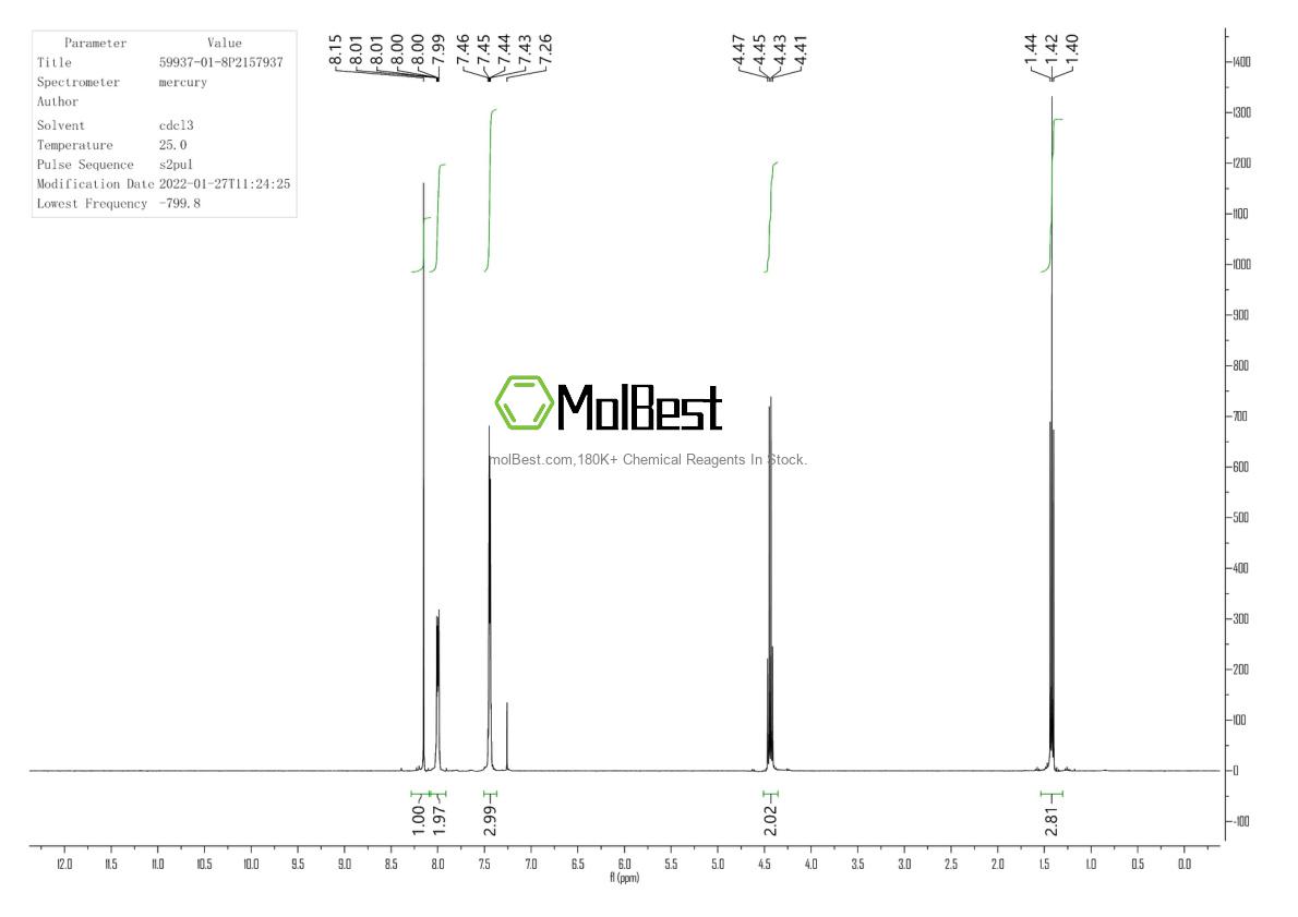 Physical sample testing spectrum (NMR) of 59937-01-8