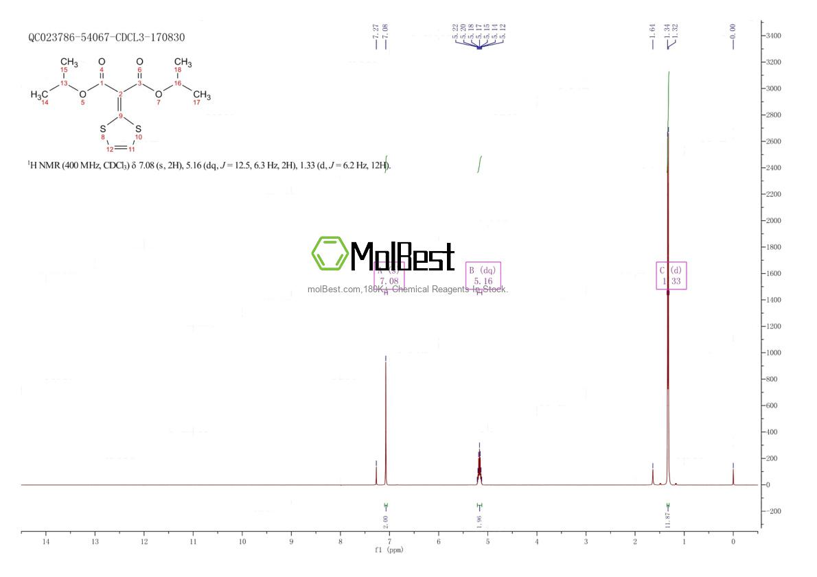 Physical sample testing spectrum (NMR) of 59937-28-9