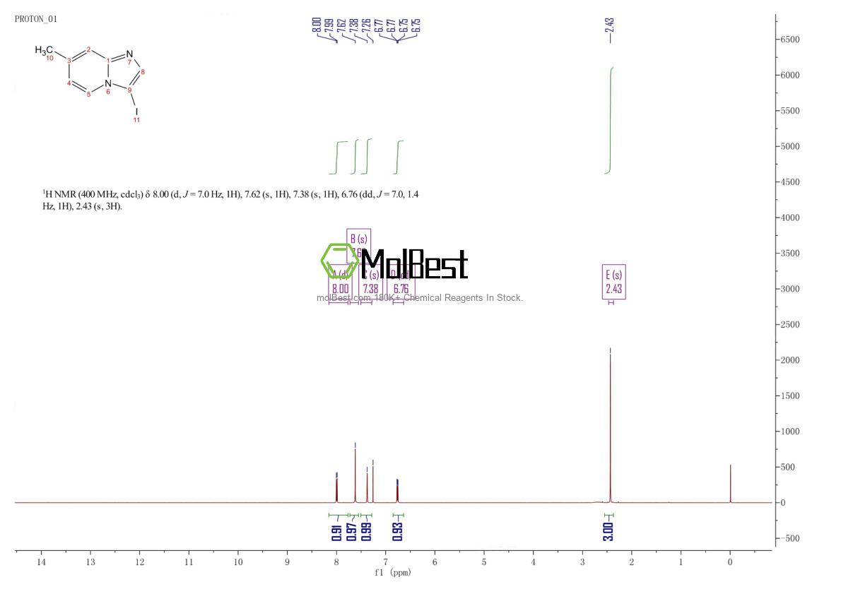 Physical sample testing spectrum (NMR) of 59938-33-9