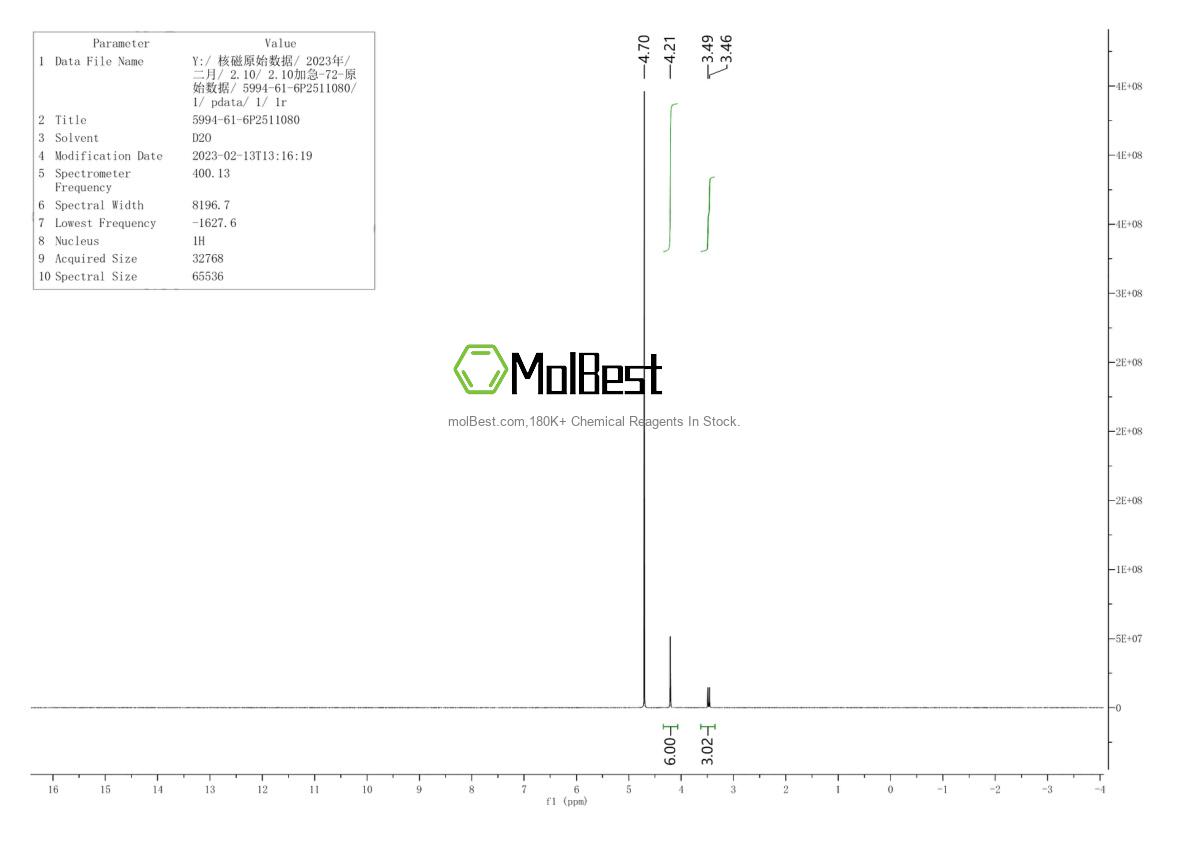 Physical sample testing spectrum (NMR) of 5994-61-6