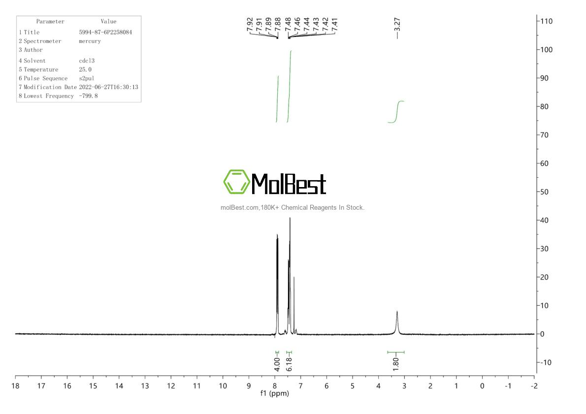 Physical sample testing spectrum (NMR) of 5994-87-6
