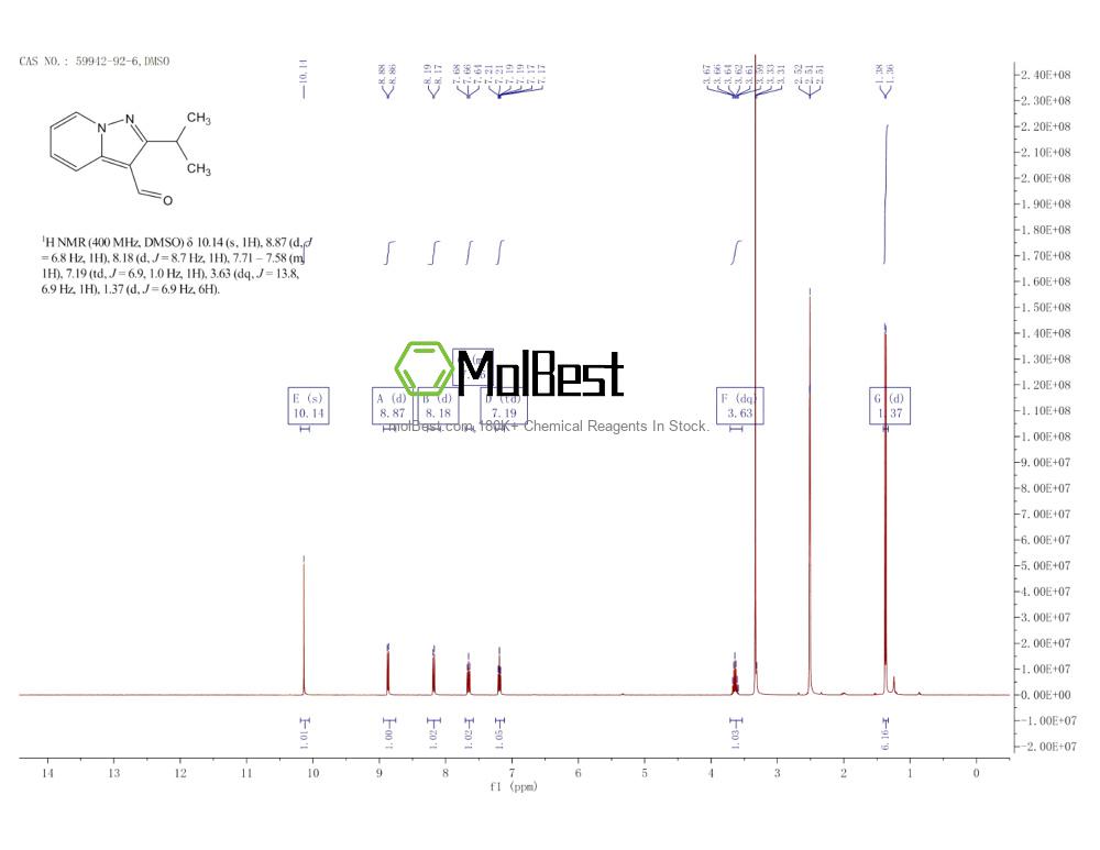 Physical sample testing spectrum (NMR) of 59942-92-6