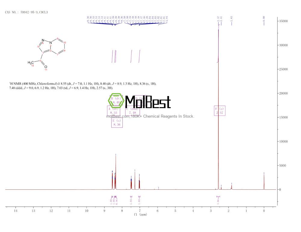 Physical sample testing spectrum (NMR) of 59942-95-9