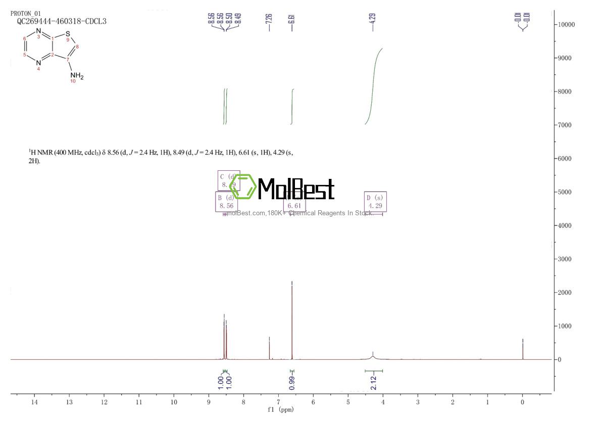59944-75-1 fiziksel numune test spektrumu (NMR)