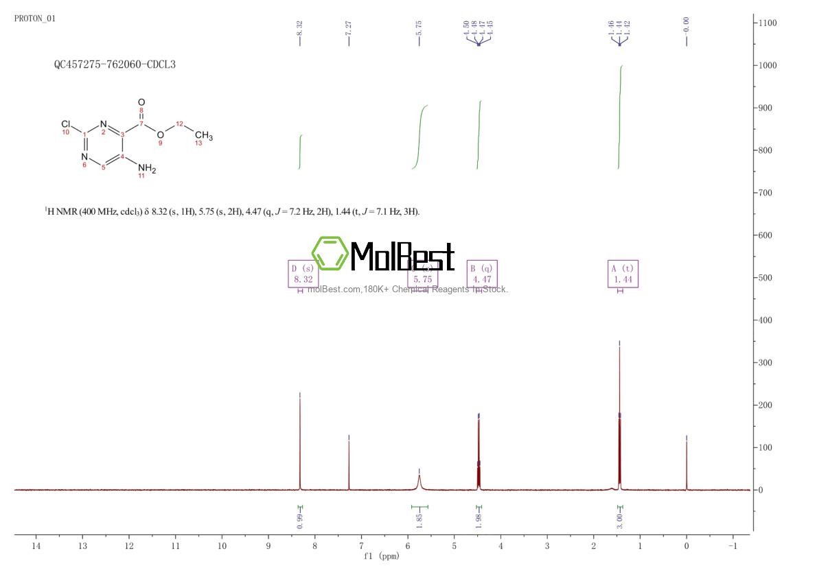 Physical sample testing spectrum (NMR) of 59950-50-4