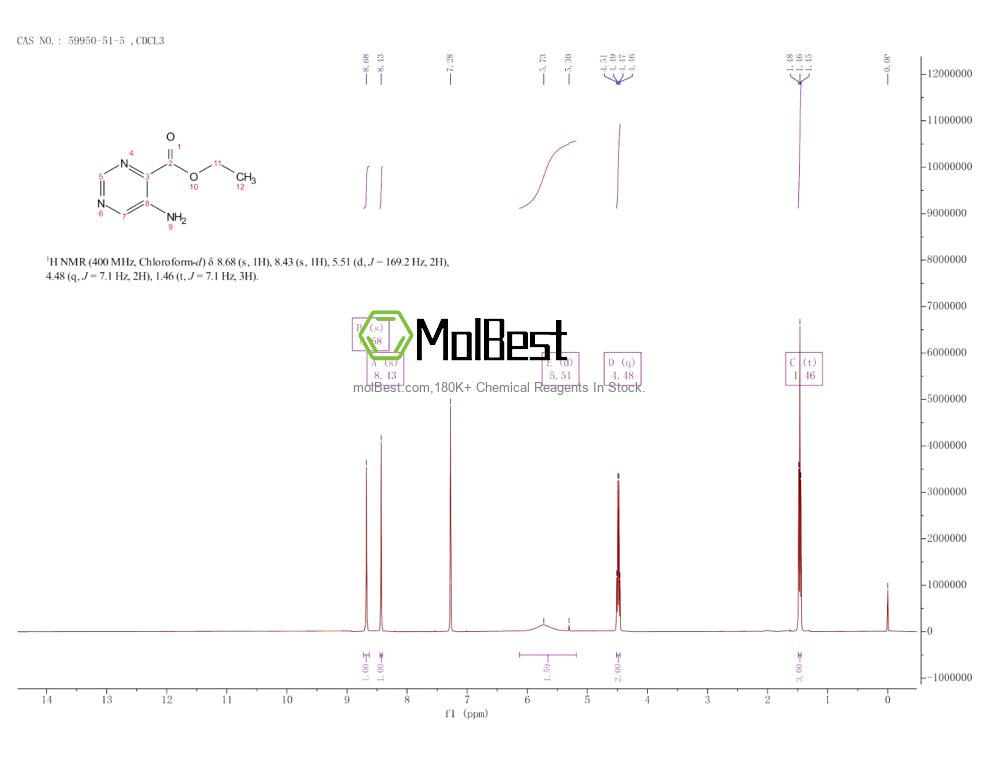 59950-51-5 fiziksel numune test spektrumu (NMR)