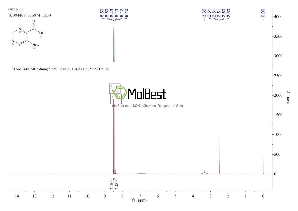 59950-53-7 fiziksel numune test spektrumu (NMR)