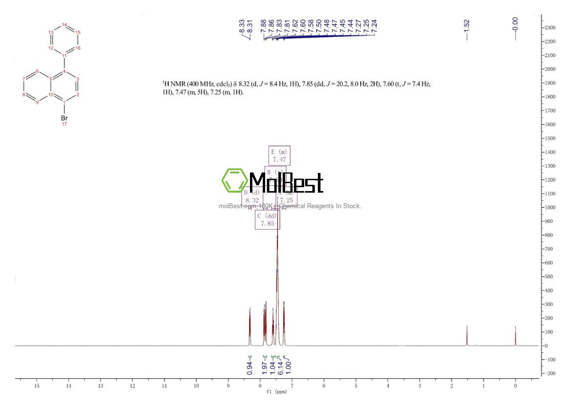 Physical sample testing spectrum (NMR) of 59951-65-4