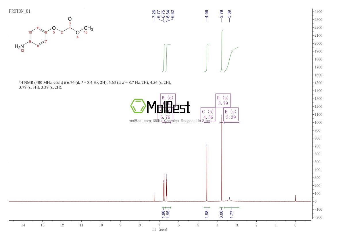 Physical sample testing spectrum (NMR) of 59954-04-0