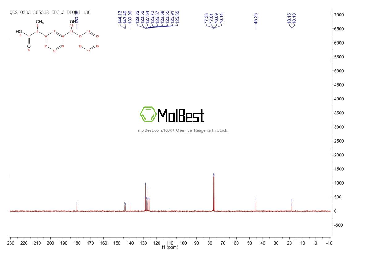 Physical sample testing spectrum (NMR) of 59960-32-6