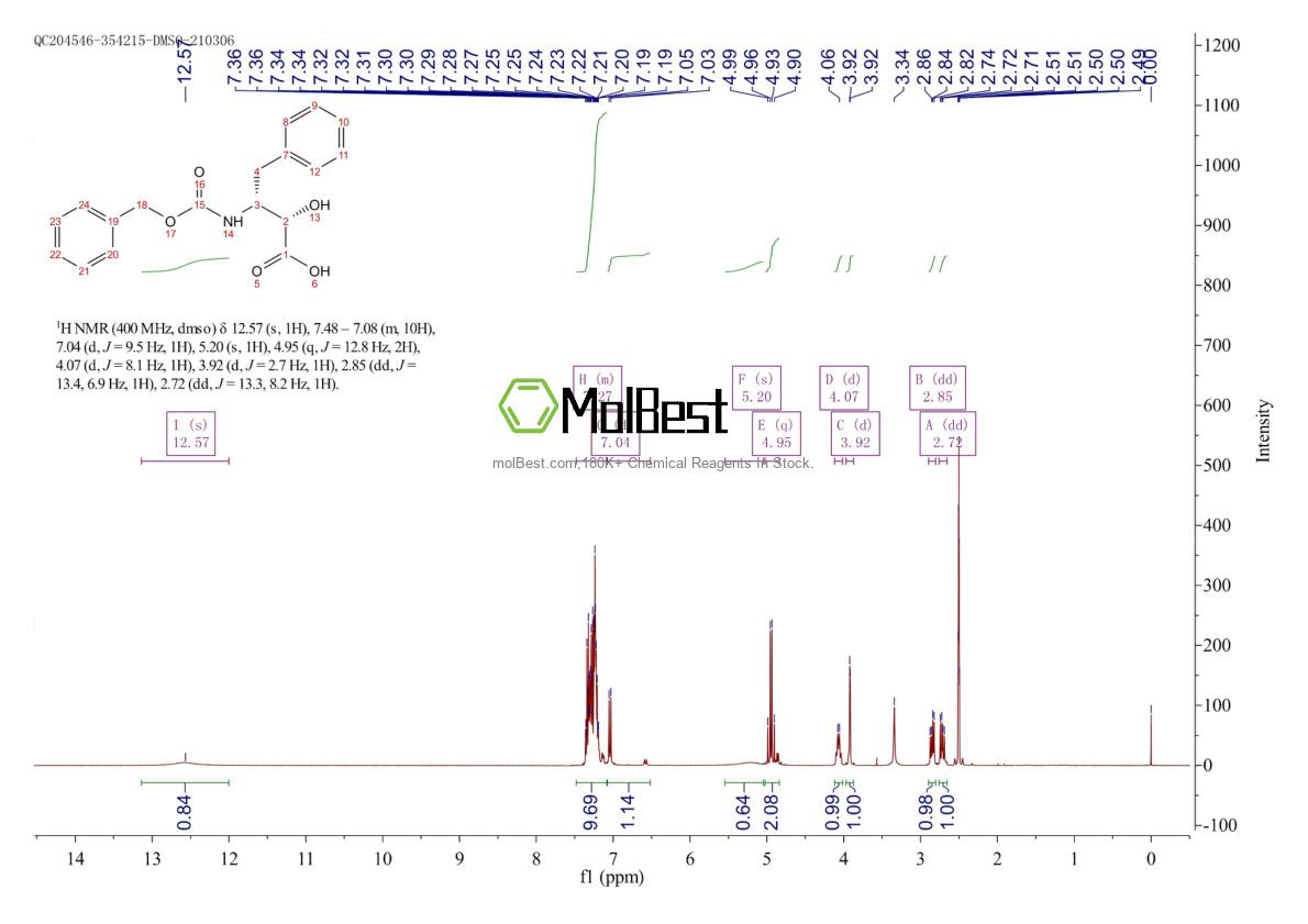 Physical sample testing spectrum (NMR) of 59969-65-2