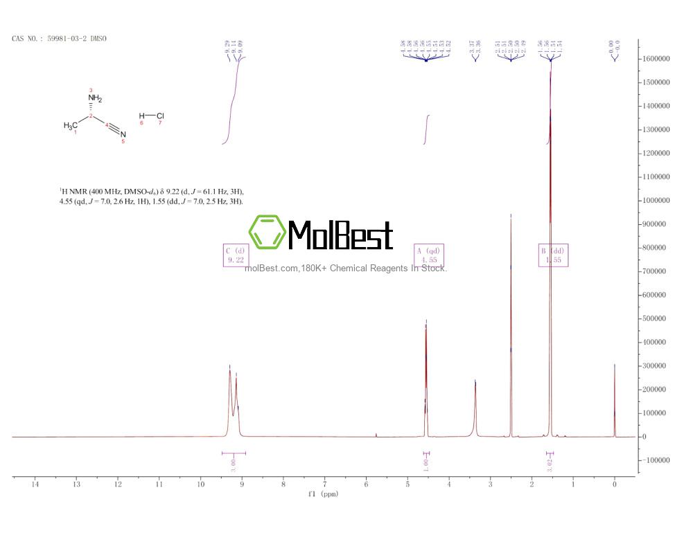 Physical sample testing spectrum (NMR) of 59981-03-2