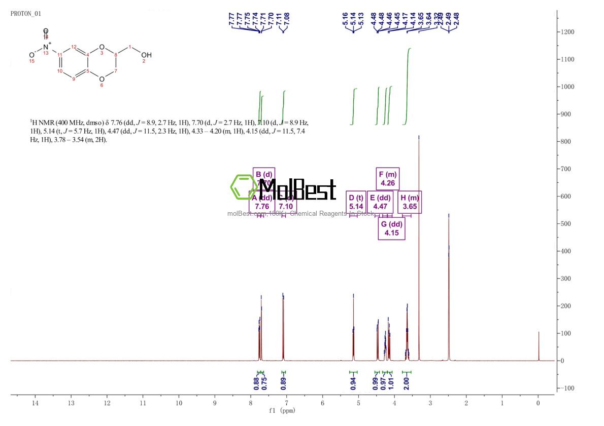 Physical sample testing spectrum (NMR) of 59987-31-4