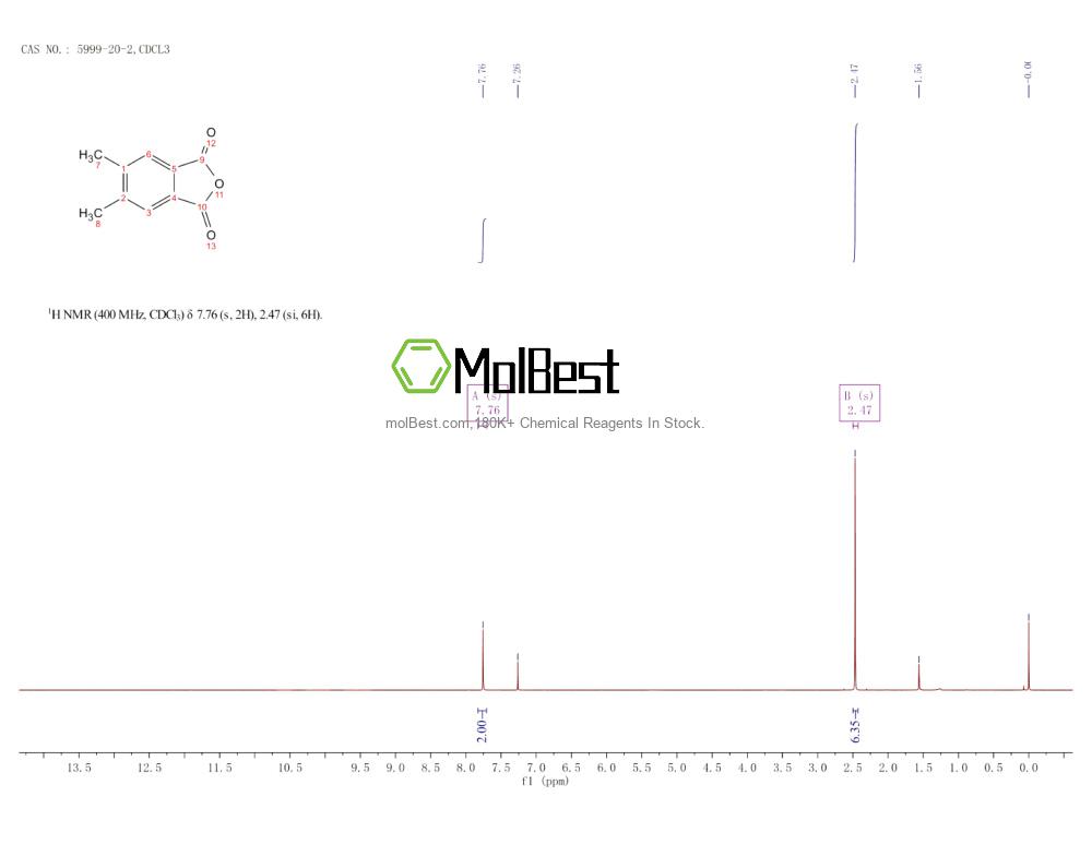 Physical sample testing spectrum (NMR) of 5999-20-2
