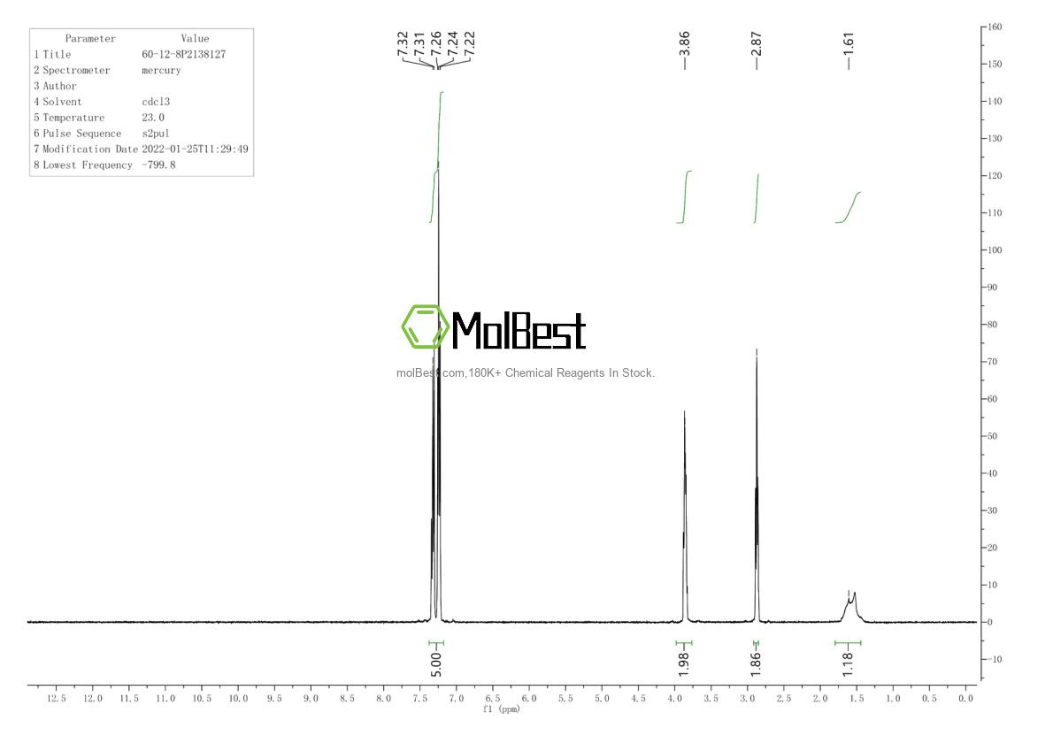 Physical sample testing spectrum (NMR) of 60-12-8