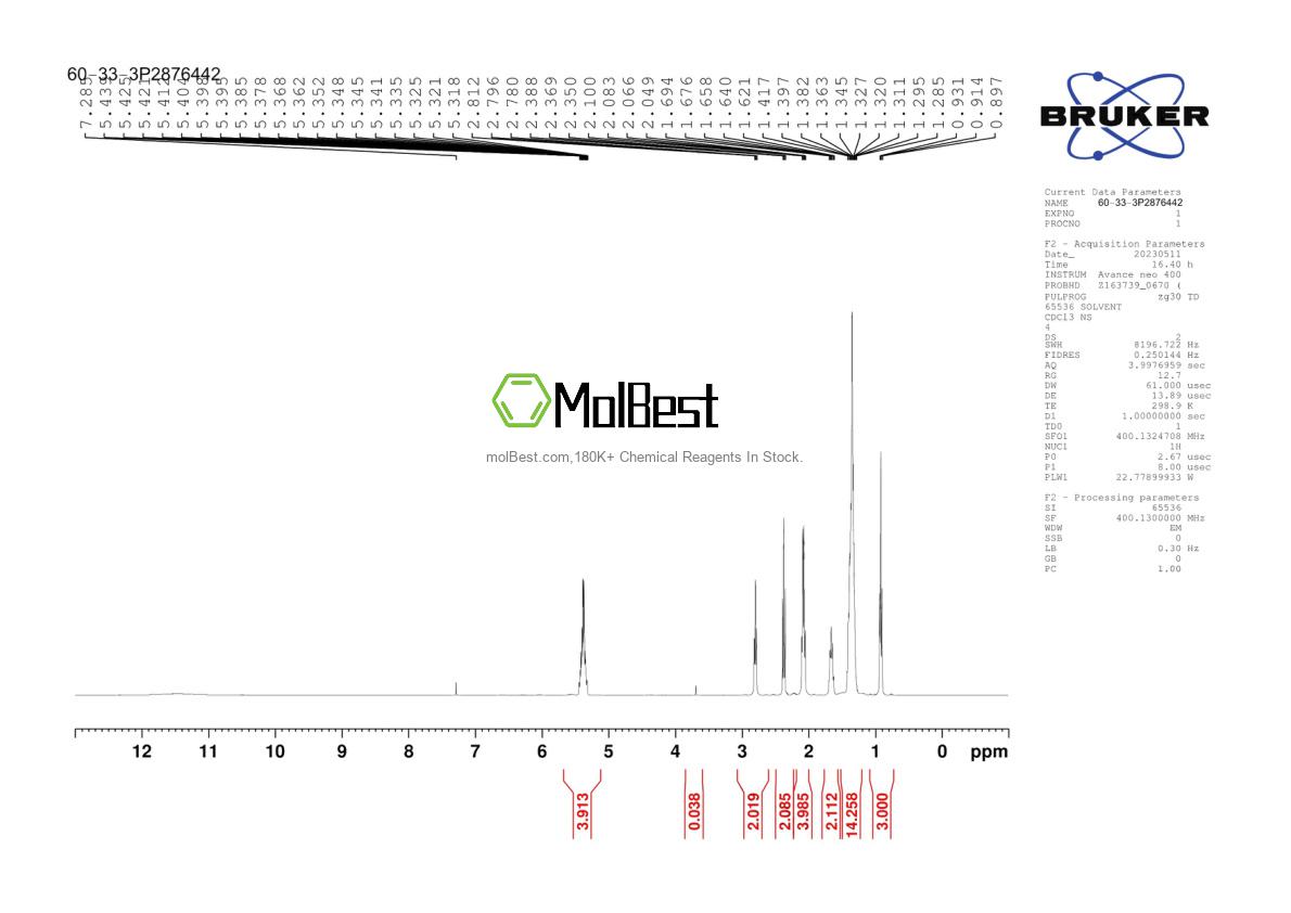 Physical sample testing spectrum (NMR) of 60-33-3