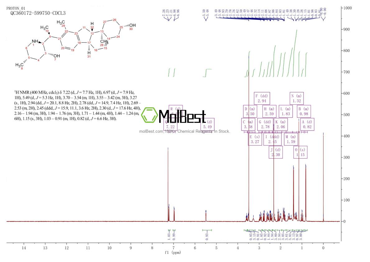 Physical sample testing spectrum (NMR) of 60-70-8