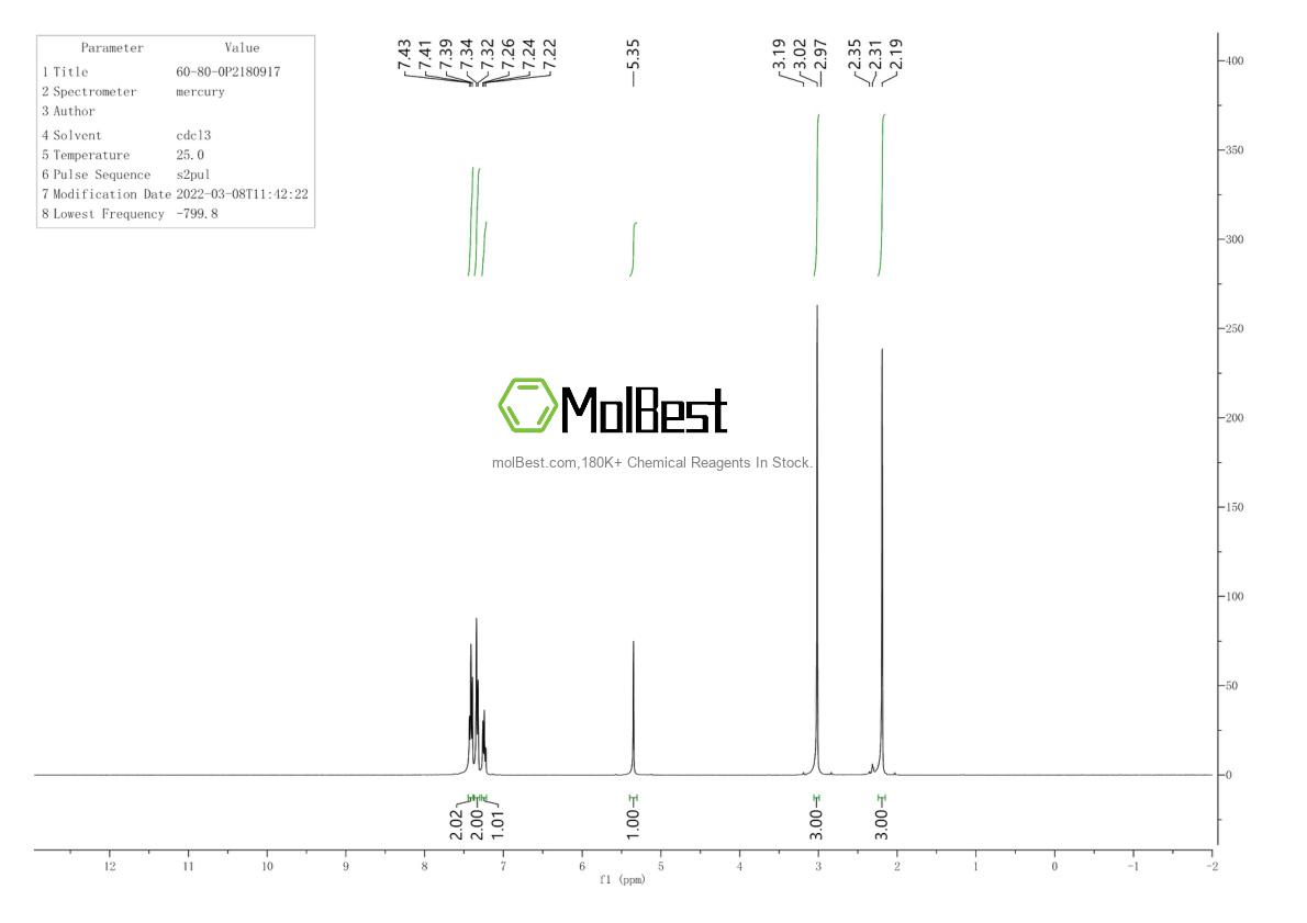 Physical sample testing spectrum (NMR) of 60-80-0