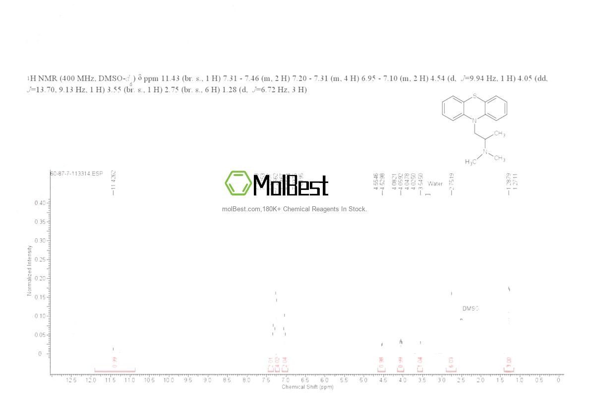 Spektrum pengujian sampel fisik (NMR) 60-87-7