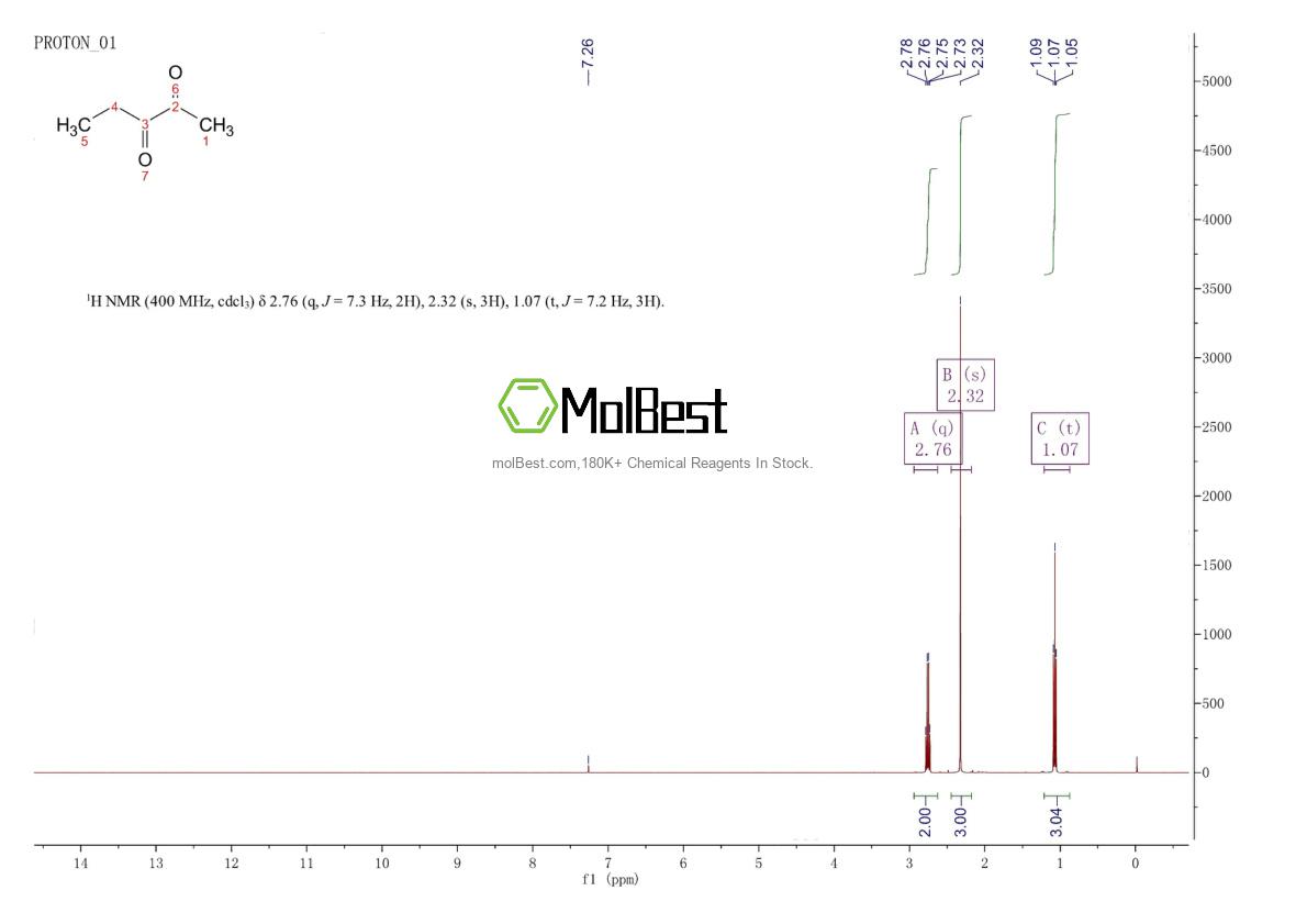 Physical sample testing spectrum (NMR) of 600-14-6