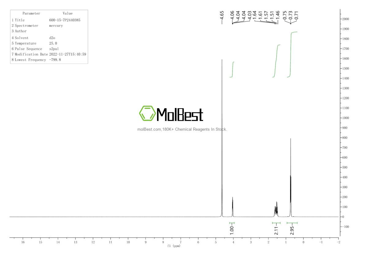 Physical sample testing spectrum (NMR) of 600-15-7